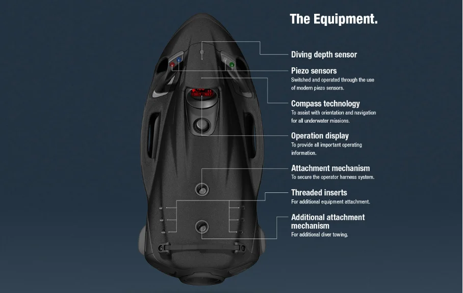 Beschreibung der Ausstattung. (Grafik: Rotinor)