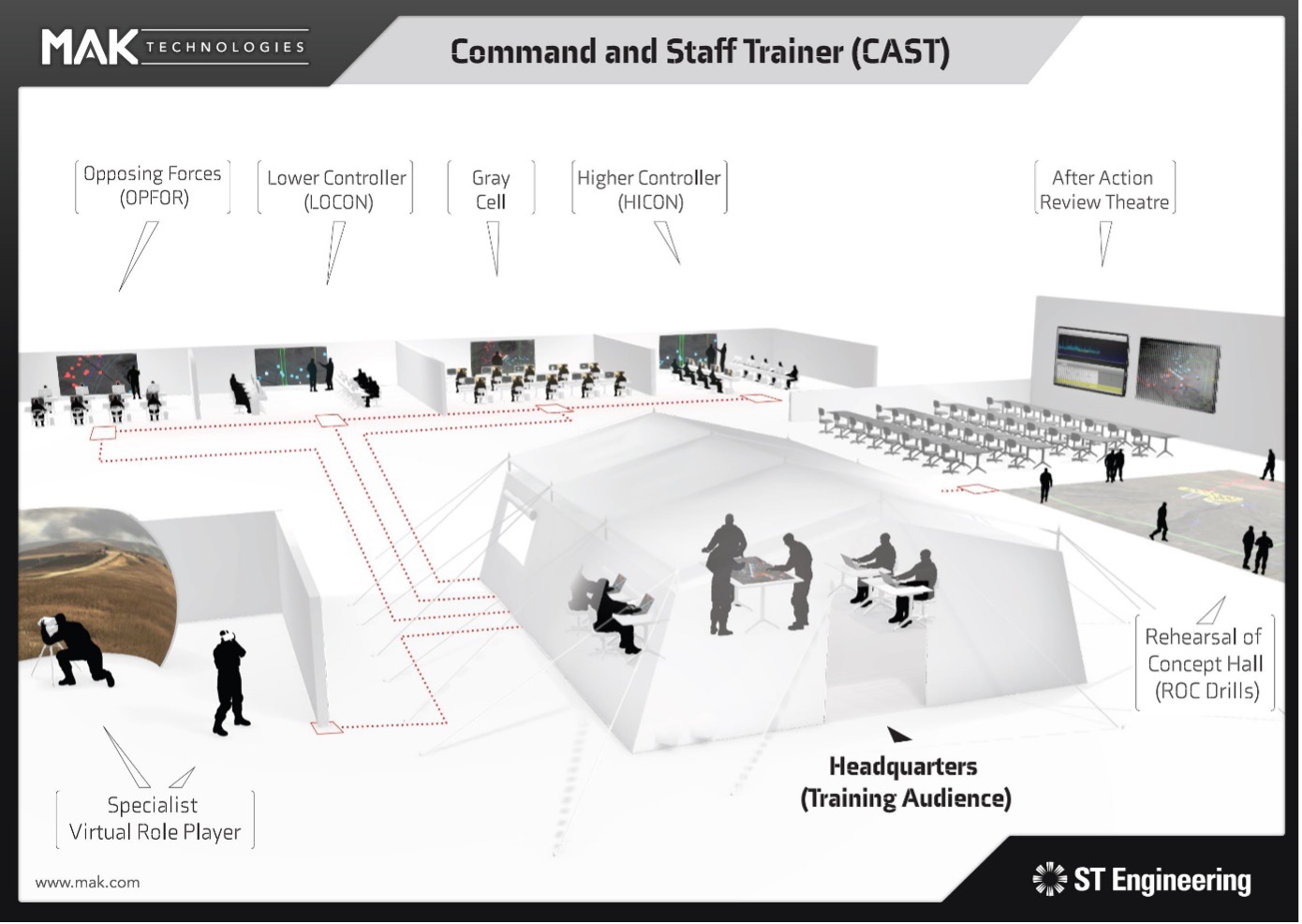modernste Simulationslösungen: Commando and Staff Trainer (CAST). (Alle Bilder- STE)