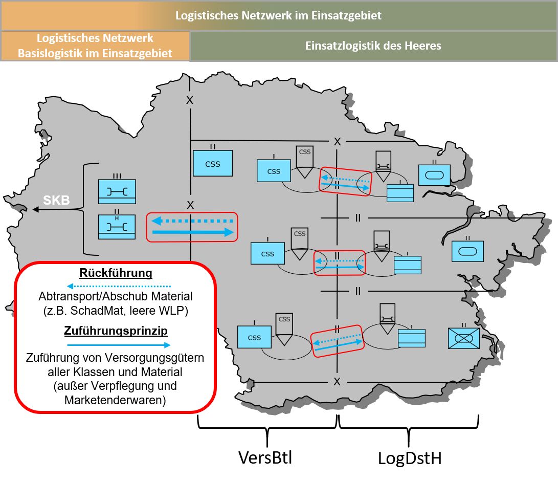 Das Logistische Netzwerk im Einsatzgebiet. Grafik: AHEntwg