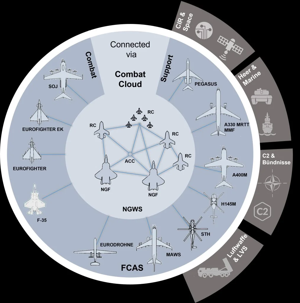 Bild: Planungsamt der Bundeswehr