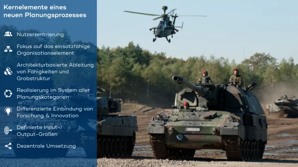 Planungsprozess: Kernelemente eines neuen Planungsprozesses zum Erreichen einer verteidigungsbereiten Bundeswehr. Bild: ©Bundeswehr/ Hinz