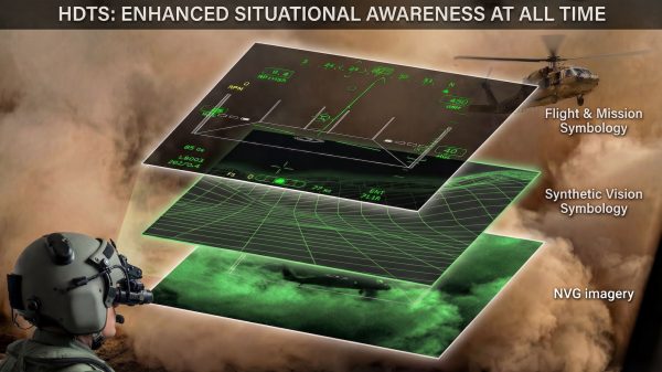 Das HDTS bietet eine fortschrittliche 3D-Synthetic Vision Symbology (SVS), die Gelände, Hindernisse und Flugplan in Echtzeit darstellt.