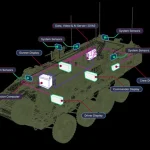 Das 360° SAVS Situational Awareness System von IMCO.