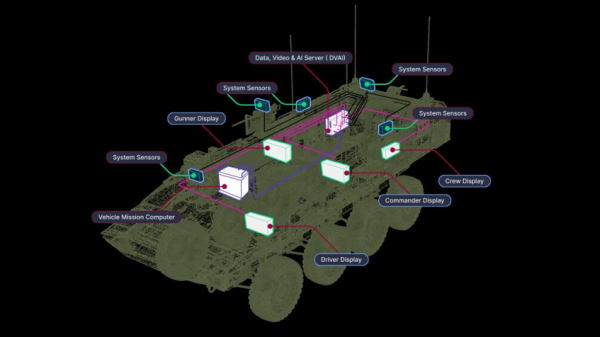 Das 360° SAVS Situational Awareness System von IMCO.
