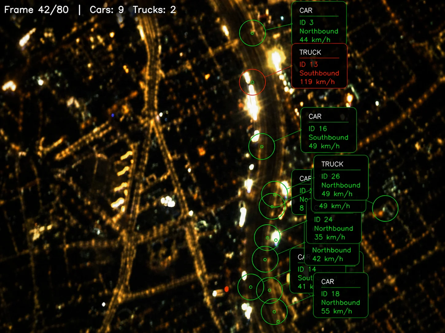 Das RUNNER-Satellitensystem von ISI verfügt nun über eine Echtzeit-Erkennung und Analse von Bewegungen, sowohl bei Tag als auch bei Nacht.
