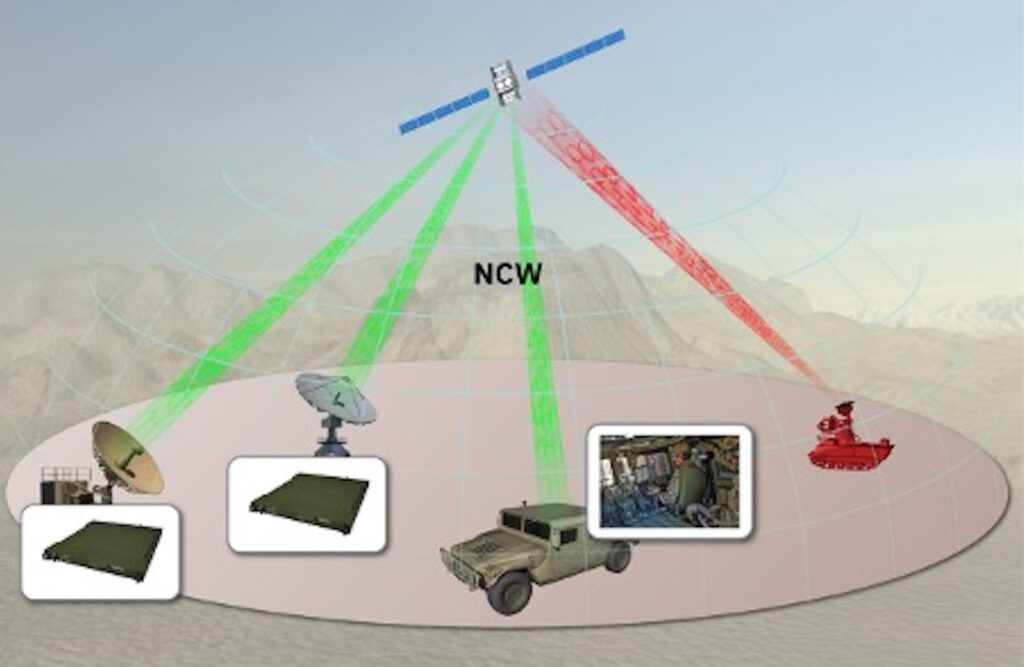 Network Centric Waveform (NCW) ist eine automatisierte Full-Mesh-IP-Multimedia-Satellitenkommunikationsnetzwerktechnologie über Super-High-Frequency (SHF) Transponder für taktische und mobile Kampffahrzeuge.