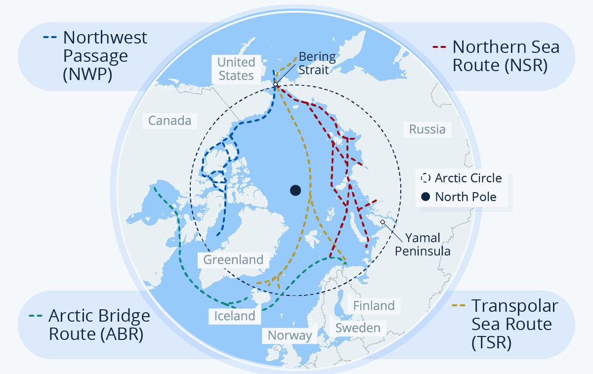 Die vier wesentlichen arktischen und transpolaren Seerouten. Foto: Asia Briefung, Statistica Reseach