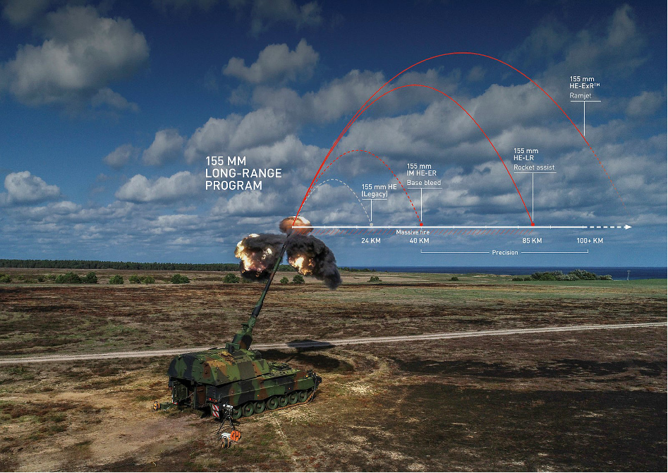 NAMMO: Die Grafik zeigt die verschiedenen Optionen und Reichweiten des Steilfeuers, hier von einer Panzerhaubitze 2000 aus.