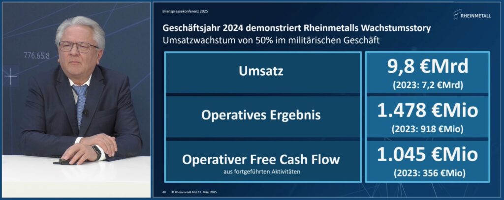 Der Rheinmetall-CEO Armin Papperger kann auf ein erfolgreiches Geschäftsjahr zurück blicken.