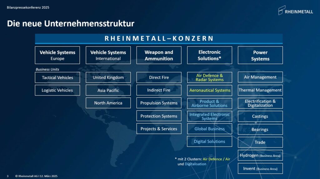 Die aktuelle Struktur von Rheinmetall.