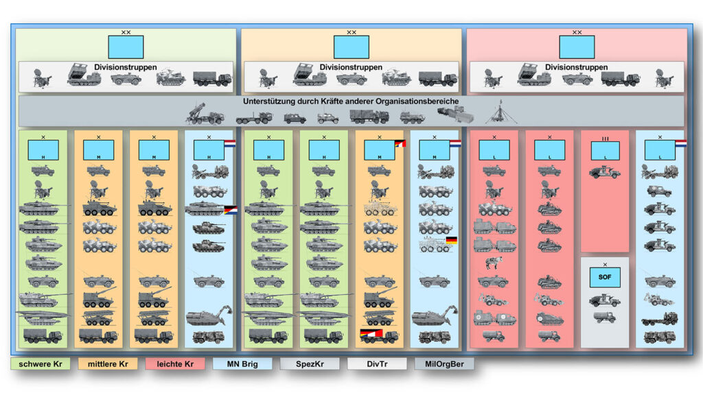 Die Divisionen im Zielbild Einsatzkräfte Heer. Grafik: Autor